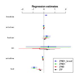 glmmadmb examples